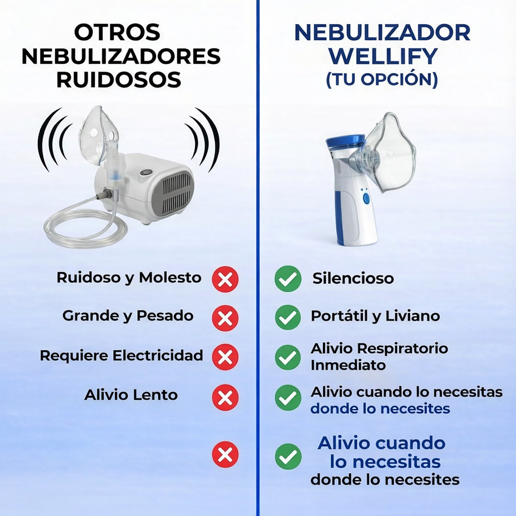 Nebulizador portátil de malla Wellify™